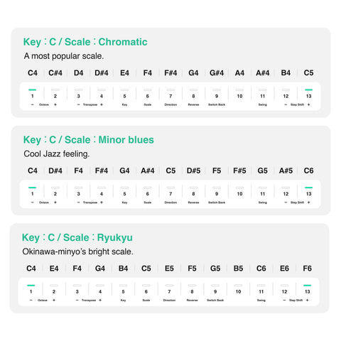 Chordcat_WEB_Key features_Key&Scale_1440x1440.jpg__PID:ad6212f3-bc6c-4a50-9b26-d70cab3737bc