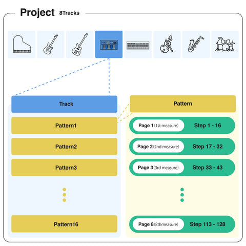 Chordcat_WEB_Key features_Workspace_1440x1440.jpg__PID:12f3bc6c-5a50-4b26-970c-ab3737bc0308