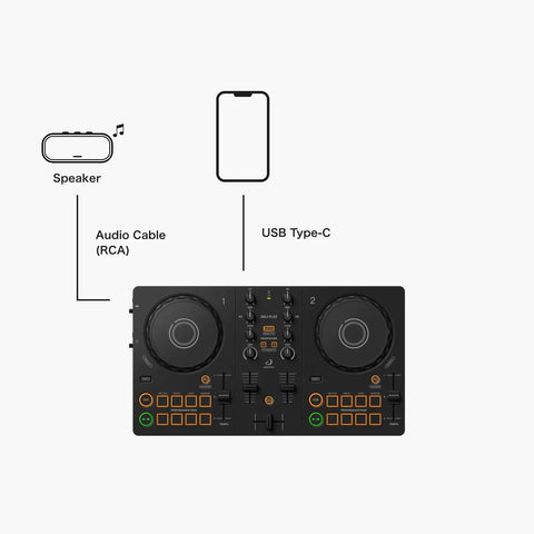 ddj-flx2-setup-1-2.webp__PID:51cf218f-a396-4c8b-b262-b1da9e40106a