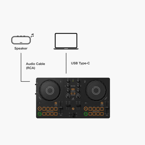 ddj-flx2-setup-4-2.webp__PID:8fa3963c-8b32-42b1-9a9e-40106a484dc8